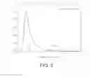 Fig. 06 - Semi-permeable encapsulation system with tapered conduits for diabetes reversal