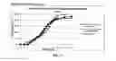 Fig. 10 - Compositions for treatment of attention deficit hyperactivity disorder