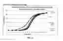 Fig. 12 - Compositions for treatment of attention deficit hyperactivity disorder