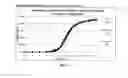 Fig. 13 - Compositions for treatment of attention deficit hyperactivity disorder