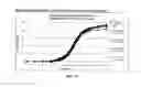Fig. 15 - Compositions for treatment of attention deficit hyperactivity disorder