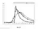 Fig. 20 - Compositions for treatment of attention deficit hyperactivity disorder