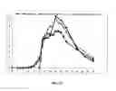 Fig. 22 - Compositions for treatment of attention deficit hyperactivity disorder