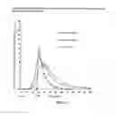 Fig. 23 - Compositions for treatment of attention deficit hyperactivity disorder