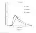 Fig. 24 - Compositions for treatment of attention deficit hyperactivity disorder