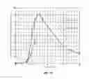Fig. 29 - Compositions for treatment of attention deficit hyperactivity disorder