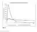 Fig. 10 - Bupropion as a modulator of drug activity