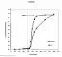 Fig. 03 - Fumarate ester pharmaceutical compositions