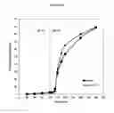 Fig. 04 - Fumarate ester pharmaceutical compositions