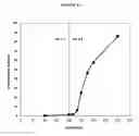 Fig. 05 - Fumarate ester pharmaceutical compositions