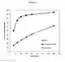 Fig. 06 - Fumarate ester pharmaceutical compositions