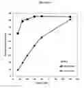 Fig. 07 - Fumarate ester pharmaceutical compositions