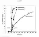 Fig. 08 - Fumarate ester pharmaceutical compositions
