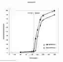 Fig. 10 - Fumarate ester pharmaceutical compositions