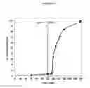 Fig. 13 - Fumarate ester pharmaceutical compositions