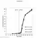 Fig. 14 - Fumarate ester pharmaceutical compositions