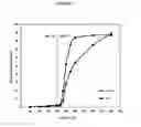 Fig. 03 - Fumarate ester pharmaceutical compositions