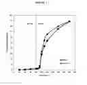 Fig. 04 - Fumarate ester pharmaceutical compositions