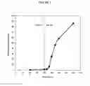 Fig. 05 - Fumarate ester pharmaceutical compositions