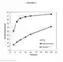 Fig. 06 - Fumarate ester pharmaceutical compositions