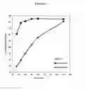 Fig. 07 - Fumarate ester pharmaceutical compositions