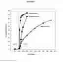 Fig. 08 - Fumarate ester pharmaceutical compositions