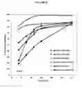 Fig. 09 - Fumarate ester pharmaceutical compositions