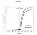 Fig. 10 - Fumarate ester pharmaceutical compositions