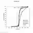 Fig. 11 - Fumarate ester pharmaceutical compositions