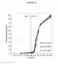 Fig. 14 - Fumarate ester pharmaceutical compositions