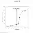Fig. 15 - Fumarate ester pharmaceutical compositions