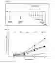 Fig. 02 - Composition containing monoacetyldiacylglycerol compound as active ingredient for preventing or treating asthma