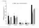 Fig. 03 - Composition containing monoacetyldiacylglycerol compound as active ingredient for preventing or treating asthma