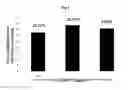Fig. 02 - Calebin A for hepatic steatosis