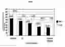 Fig. 07 - Calebin A for hepatic steatosis