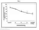 Fig. 08 - Calebin A for hepatic steatosis