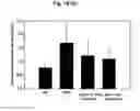 Fig. 12 - Calebin A for hepatic steatosis