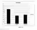 Fig. 13 - COMPOUNDS AND FORMULATIONS FOR THE TREATMENT OF WOUNDS