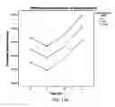 Fig. 14 - COMPOUNDS AND FORMULATIONS FOR THE TREATMENT OF WOUNDS