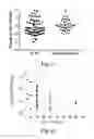 Fig. 03 - METHODS FOR OLMESARTAN DOSING BY AUC