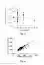 Fig. 04 - METHODS FOR OLMESARTAN DOSING BY AUC