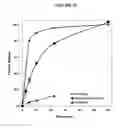 Fig. 11 - Abuse-deterrent opioids
