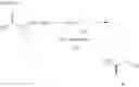 Fig. 490 - RAF kinase modulator compounds and methods of use thereof
