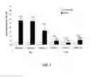 Fig. 03 - Methods of treating thyroid eye disease