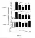 Fig. 14 - Methods of treating thyroid eye disease
