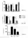 Fig. 18 - Methods of treating thyroid eye disease