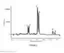 Fig. 09 - Compositions comprising acidic extracts of mastic gum