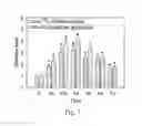 Fig. 07 - METHODS OF TREATING BRAIN ISCHEMIA OR HYPOXIA