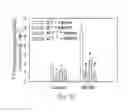 Fig. 16 - METHODS OF TREATING BRAIN ISCHEMIA OR HYPOXIA