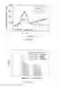Fig. 22 - METHODS OF TREATING BRAIN ISCHEMIA OR HYPOXIA